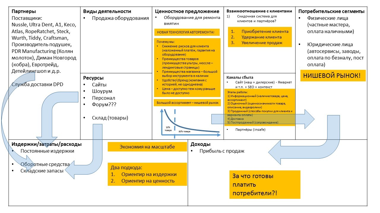 Преимущество оборудования